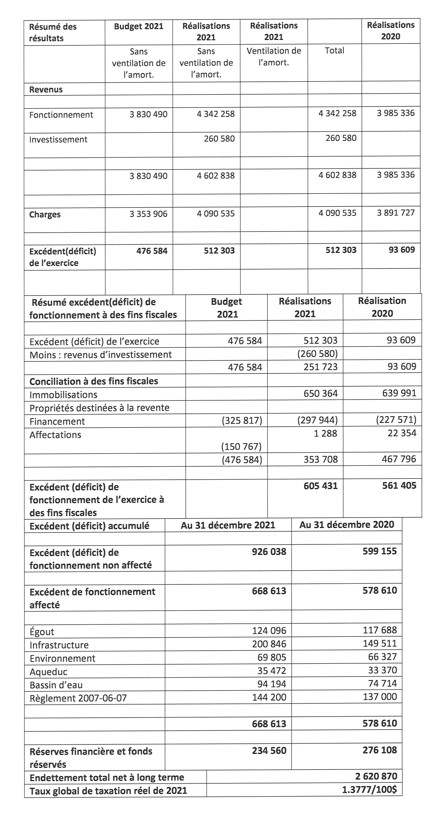 Rapport du maire 2022.jpg