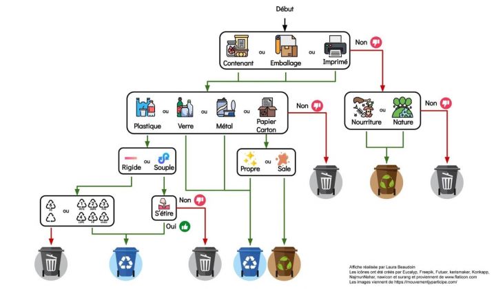 Organigramme matières résiduelles.jpg